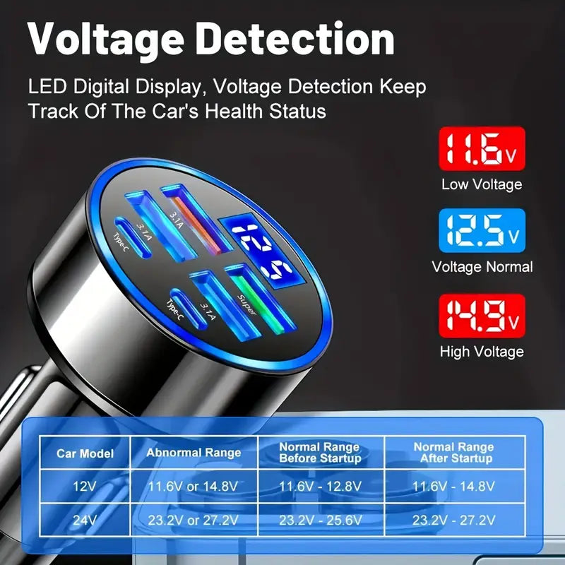 Fast Car Charger with QC3.0 & PD Ports -6-in-1 Multi-Funclug, Cotion Adapter, Digital Display, USB Type Design for Quick & Efficient Car Charging, Car Charging Station|Compact Charger |Durable Metal Build